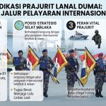 Menilik Dedikasi Prajurit Lanal Dumai Pengawal Jalur Pelayaran Internasional