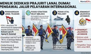 Menilik Dedikasi Prajurit Lanal Dumai Pengawal Jalur Pelayaran Internasional Menilik Dedikasi Prajurit Lanal Dumai Pengawal Jalur Pelayaran Internasional