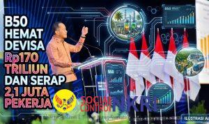 B50 Hemat Devisa Rp170 Triliun
